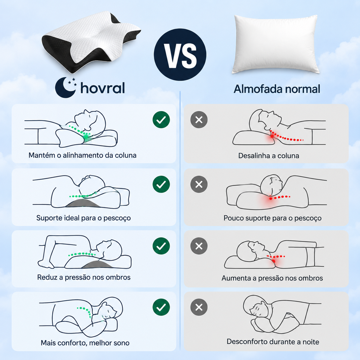 Horval  2.0 - Desperte sem dores